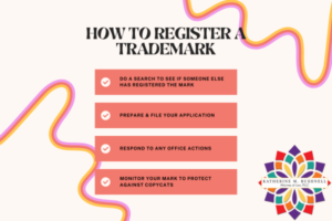 How to Register a Trademark at the USPTO